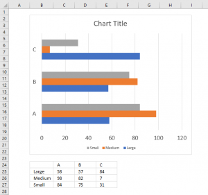 How to create charts in Excel