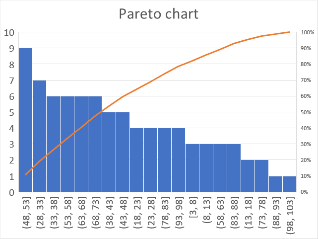 how-to-create-a-pareto-chart