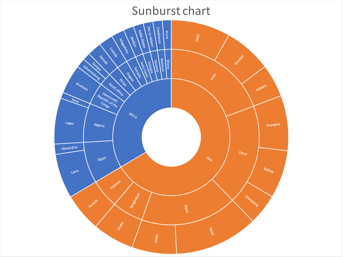 How to create a sunburst