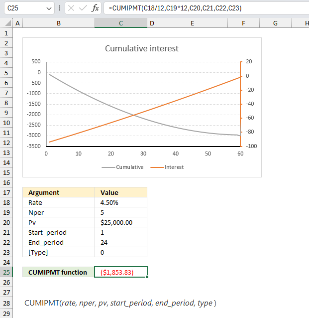 How to use the CUMIPMT function ex2