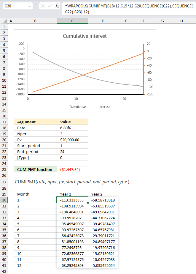 How to use the CUMIPMT function ex3