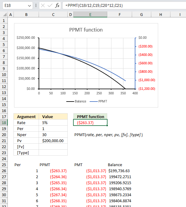 How to use the PPMT function ex1