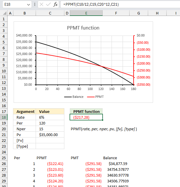 How to use the PPMT function ex3