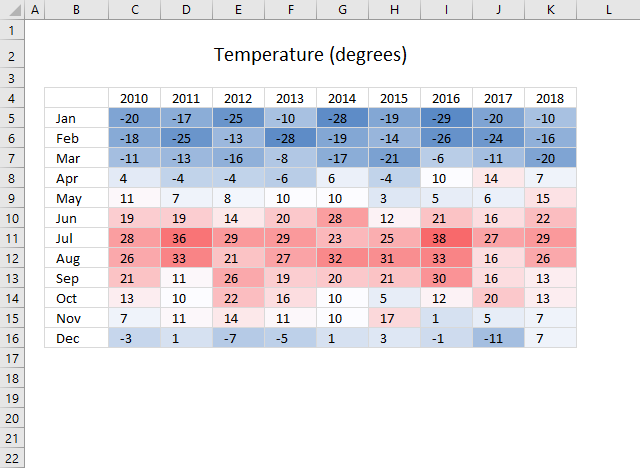 conditional formatting excel 2016 cell color