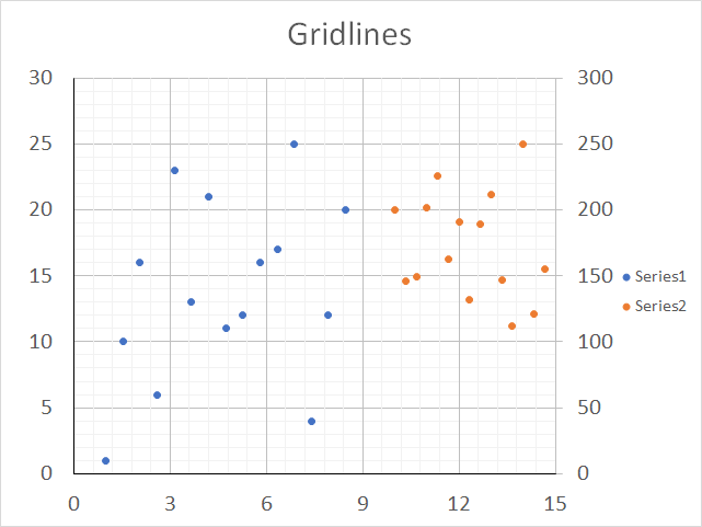 how-to-add-chart-gridlines