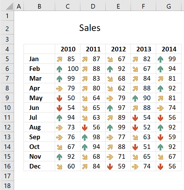 How To Insert Icons Representing Cell Values Conditional Formatting