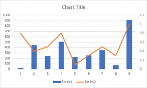 How to create a combined chart – Column and Line on secondary axis