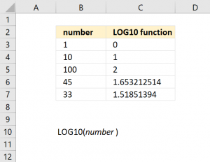 How to use the LOG10 function