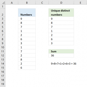 Sum Unique Distinct Numbers