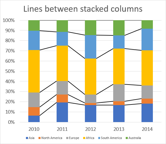 How To Add Lines Between Stacked Columns bars Excel Charts 