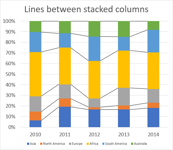  How To Add Series Line In Excel Chart Printable Forms Free Online